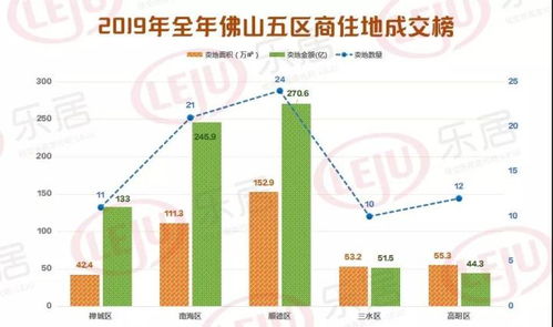 不再区分首套二套房，房地产市场的新格局与挑战