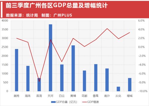 广州全面取消限购，影响与挑战