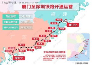 厦深铁路运营状况及线路规划分析