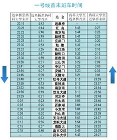 南京地铁1号线运营时间及管理要点