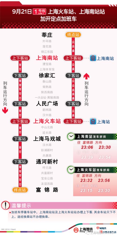 上海地铁七号线运营状况与安全管理分析报告