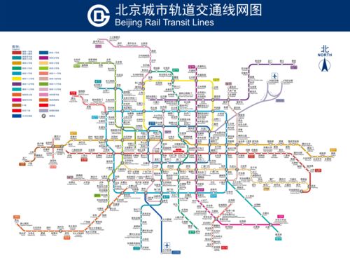 北京地铁8号线线路解析与运营建议