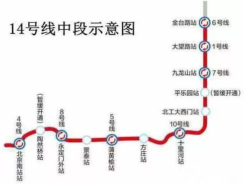 北京地铁14号线规划解读与运营展望