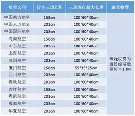 火车托运价格详解及影响因素分析