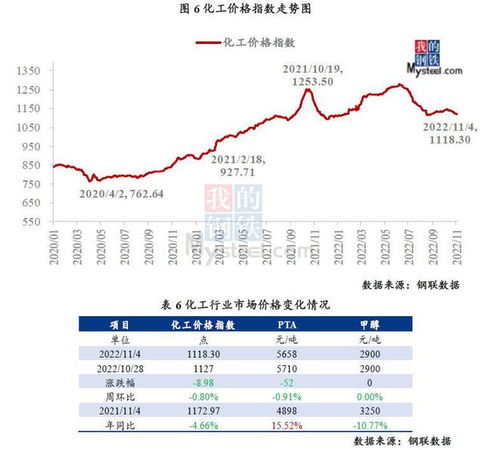 南京地铁四号线运营状况分析报告