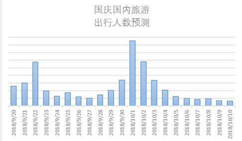 国庆假日市场供给丰富，多元消费选择助推节日经济繁荣