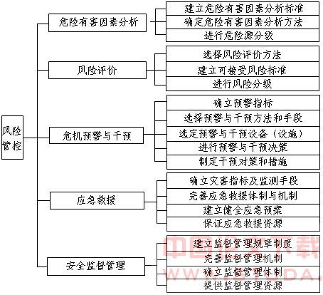 陶然亭地铁站运营情况报告及管理建议