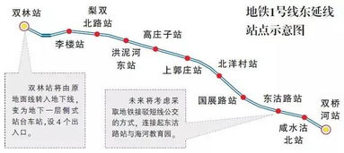 天津地铁1号线，运管人员视角下的运营管理