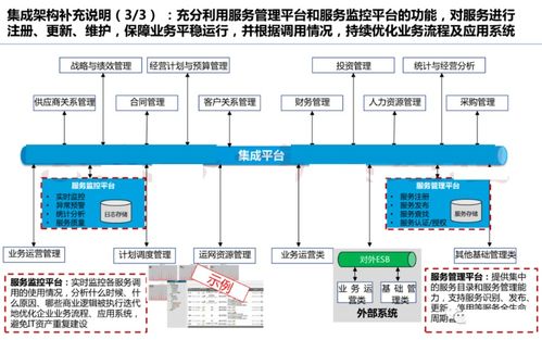 六里桥地铁站的运营与管理策略