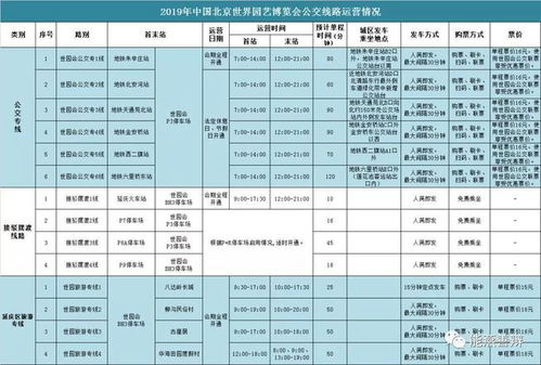 六里桥地铁站的运营与管理策略