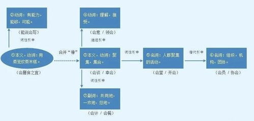 六里桥地铁站的运营与管理策略