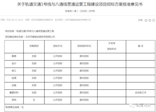 八通线地铁运营管理报告