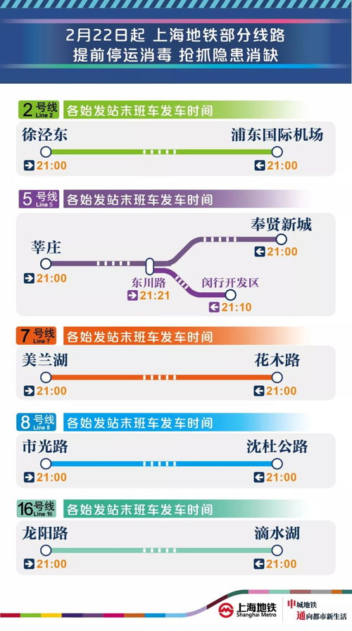 八通线地铁运营管理报告