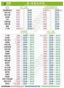 上海地铁线路管理与运营策略分析