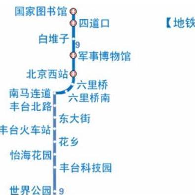 朝阳门地铁站运营报告及改进方案