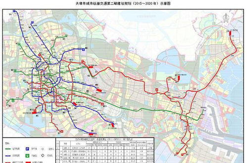 天津轻轨路线详解及管理策略