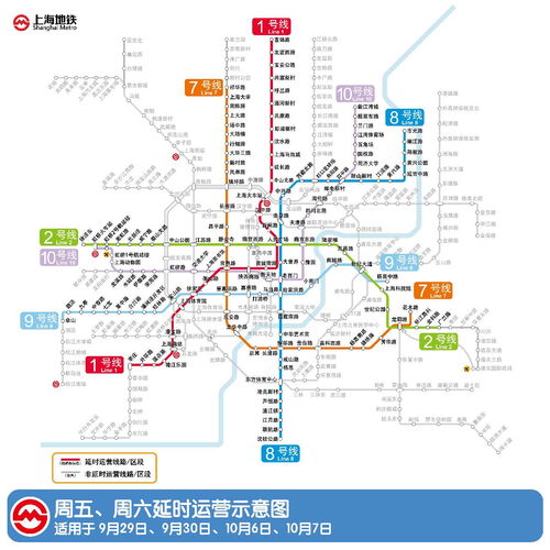 上海地铁8号线运营管理分析报告