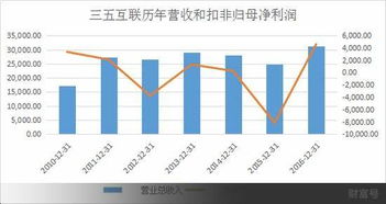 融信中国单日涨幅近400%，揭秘背后的驱动力与市场影响