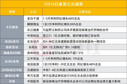 包头铁路局运营优化方案报告