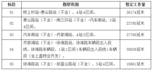 地铁4号线运营管理报告