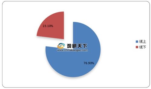 东莞地铁2号线运营状况与未来发展规划分析报告