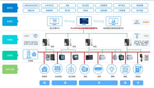 亮马桥地铁站的运营管理与服务提升策略