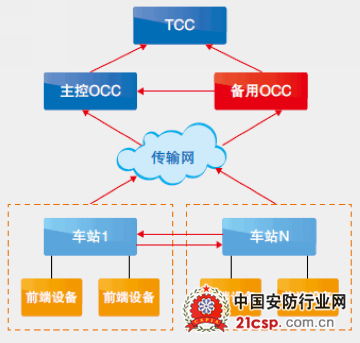 新地铁线路图解析与管理策略