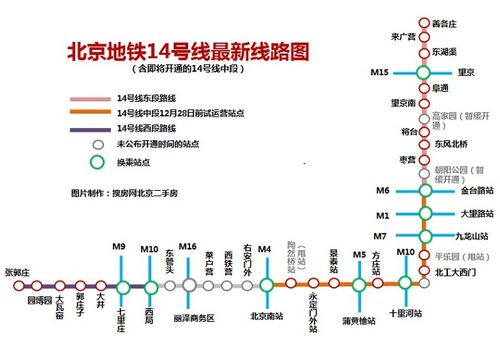 北京地铁14号线运营状况与管理策略分析