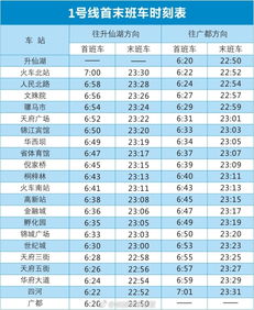 地铁一号线时刻表及运营管理策略