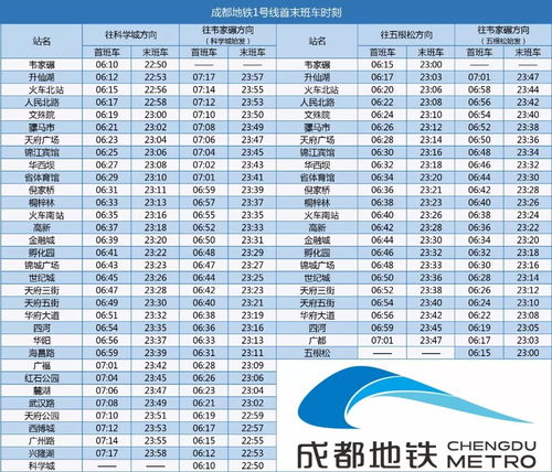 地铁一号线时刻表及运营管理策略