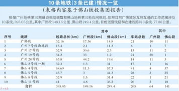 广佛地铁站点运营管理报告