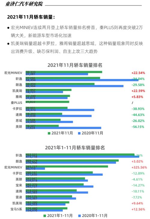 比亚迪汽车报价及市场趋势分析报告