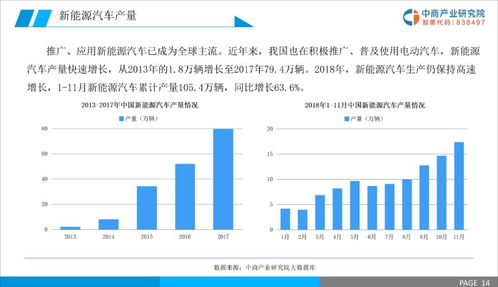 比亚迪汽车报价及市场趋势分析报告