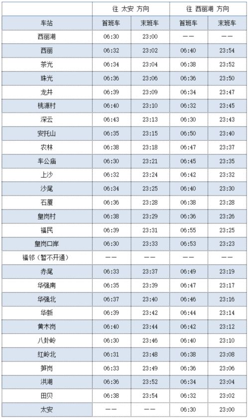 深圳地铁票价体系详解