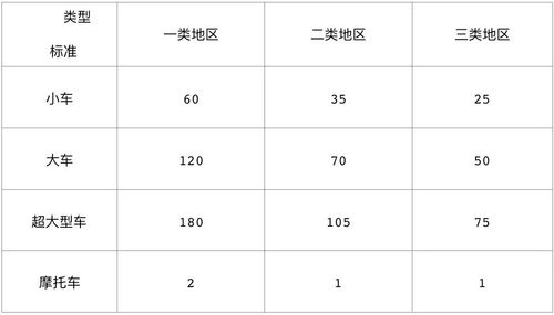 深圳地铁票价体系详解