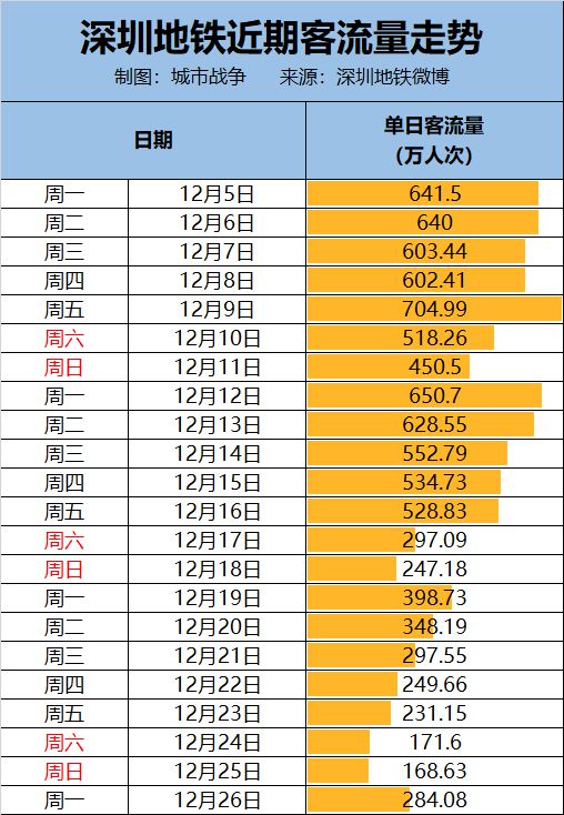 深圳地铁票价体系详解