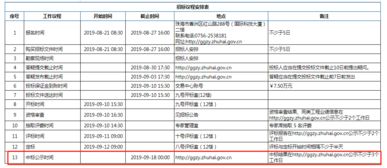 广州地铁运营管理报告