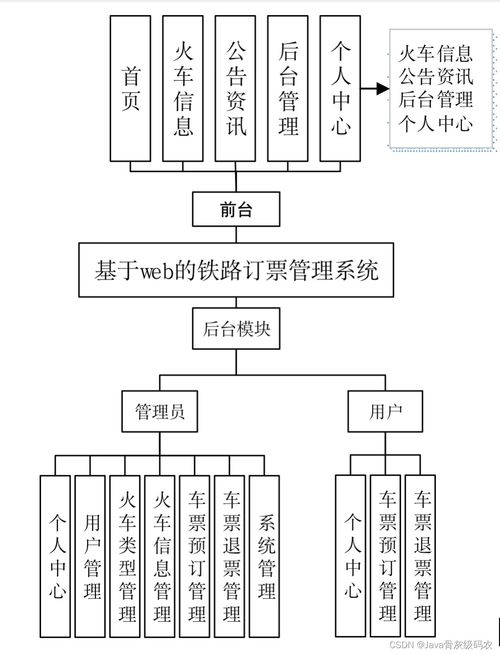 铁路运行图的设计与管理