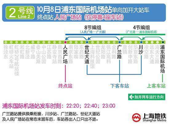 上海地铁网络概览与管理要点