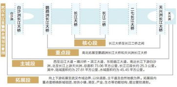 长江铁路网的规划与管理策略