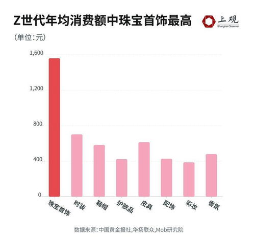 金价飙涨打乱年轻人结婚计划