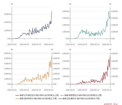 中国股票与基金海外全线飘高的背后，全球资本的新焦点