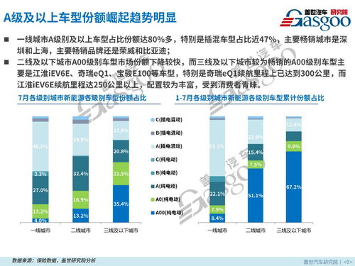 高尔夫车型市场报价分析报告