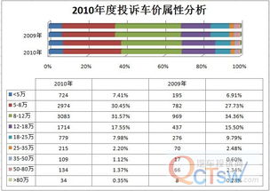 悦动汽车市场分析报告——价格走势与车型亮点解析