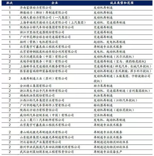 最新汽车价格动态及市场分析