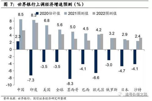 专家预测，A股市场或迎第二波上涨行情