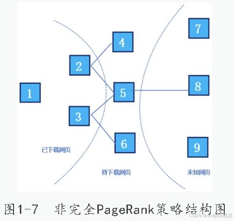 上海火车网络概况与管理