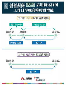 上海火车网络概况与管理