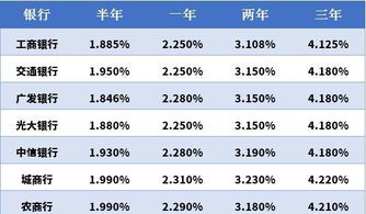 银行大额存单利率持续降低，影响、原因与应对策略