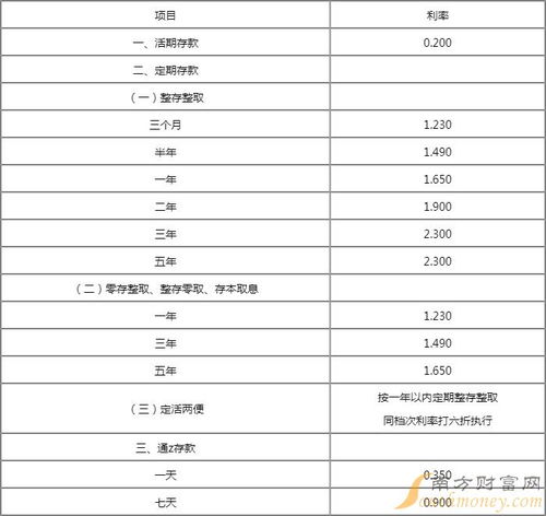 银行大额存单利率持续降低，影响、原因与应对策略